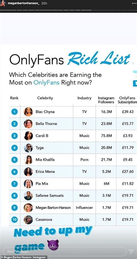 most famous only fans|The 10 top celebrity earners on OnlyFans, ranked